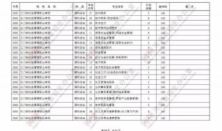 征集志愿的学校名单