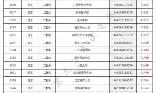 2020黑龙江高考分数线