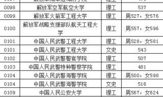 2020黑龙江高考分数线