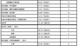 南京艺术学院分数线