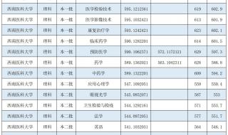 医科大学录取分数线